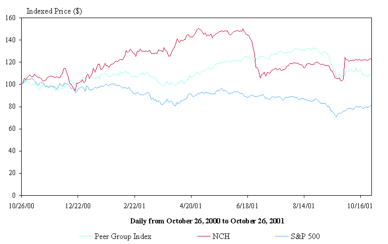 (LINE GRAPH)